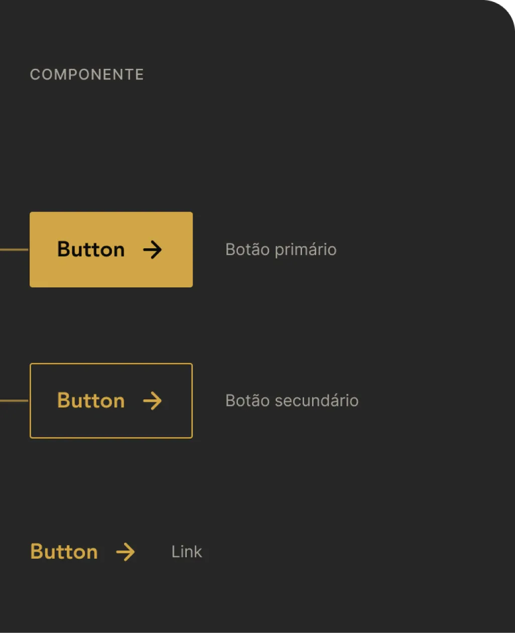 Card - arquitetura de tokens